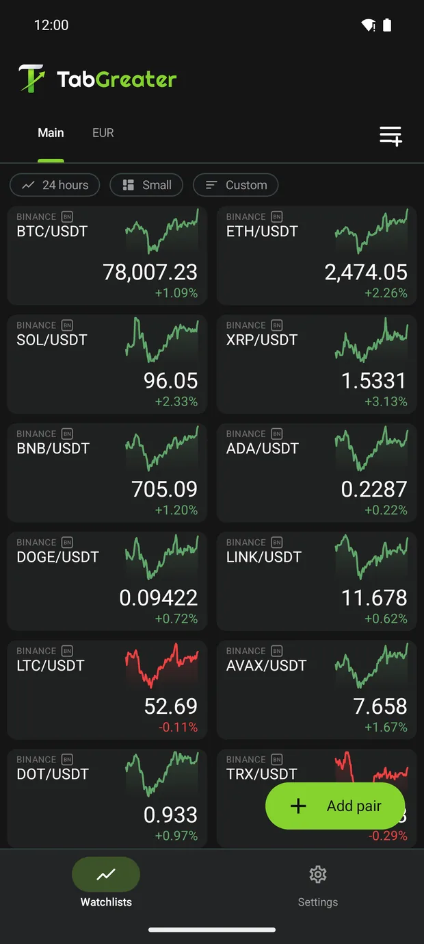TabGreater watchlist showing sparkline tiles for several trading pairs